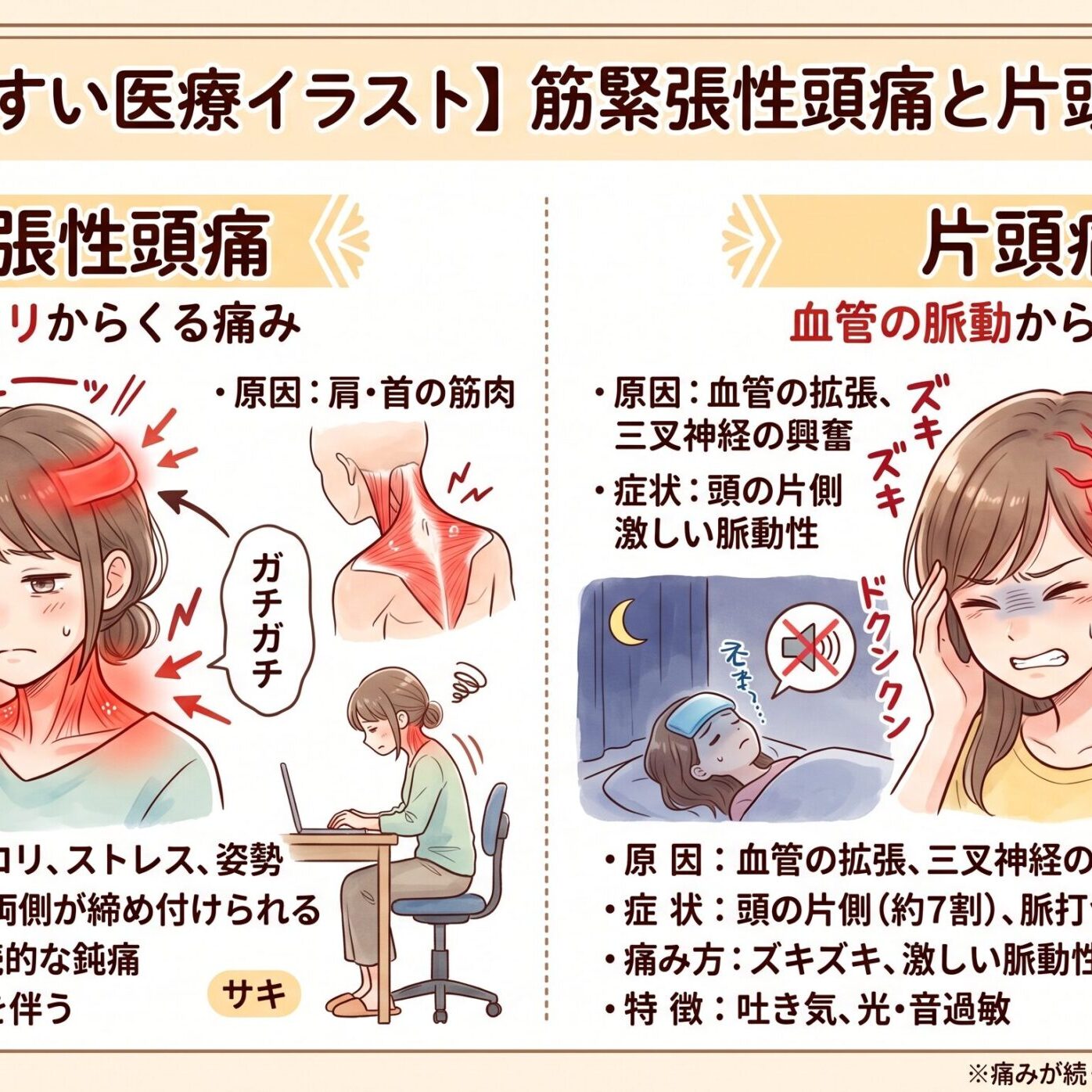 頭痛 の 種類