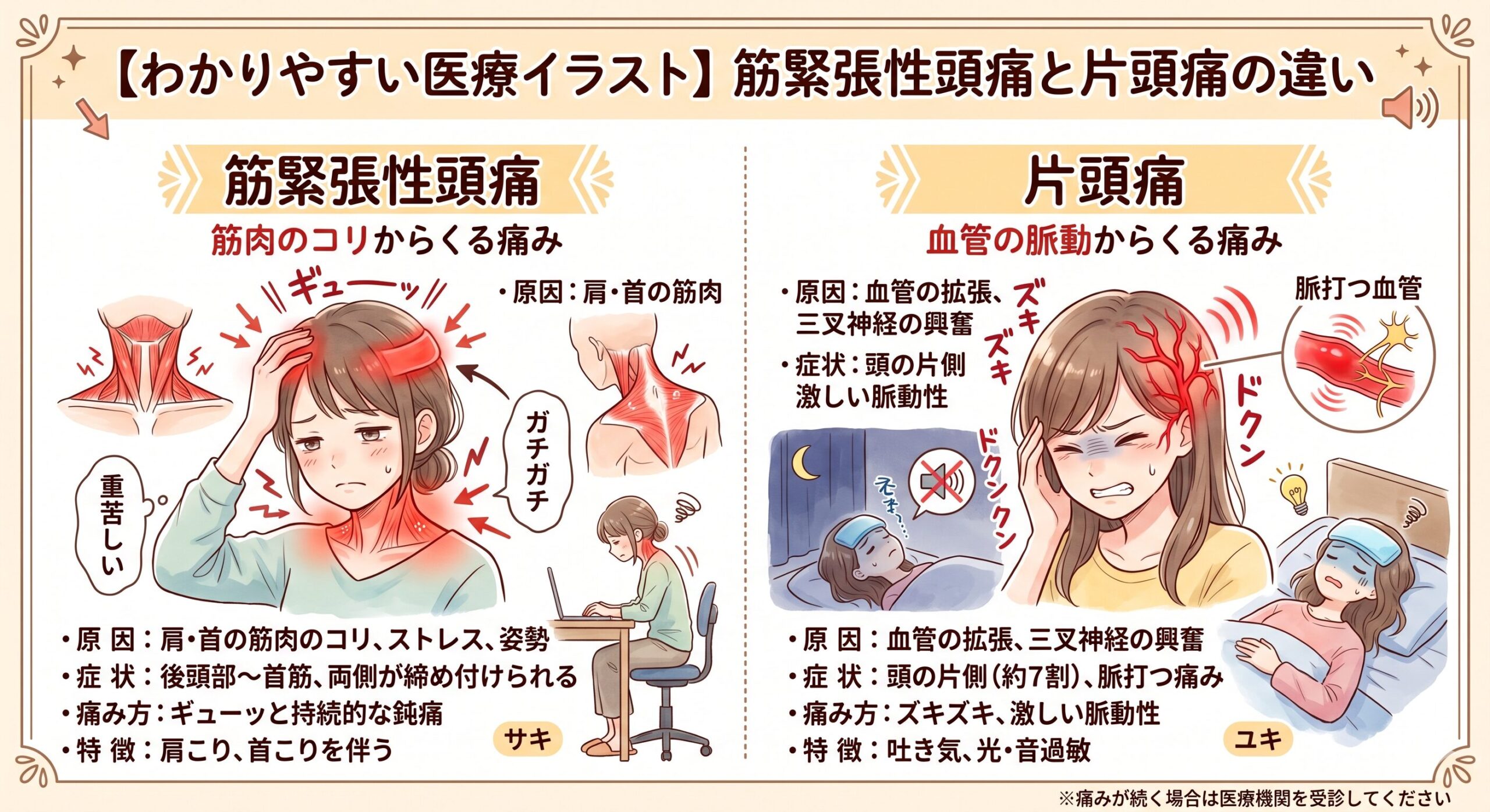 偏 頭痛 肩こり